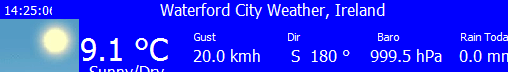 Waterford Weather