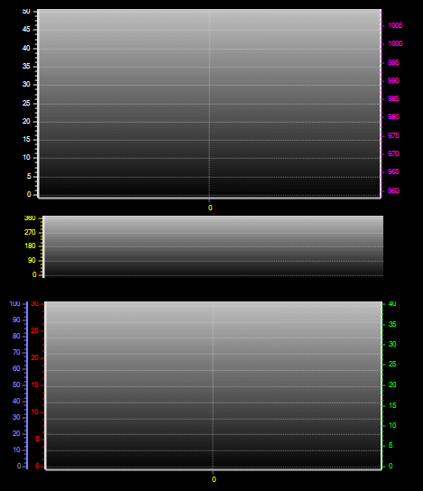 24 Hour Graph for Day 05