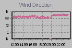 Wind Direction Thumbnail