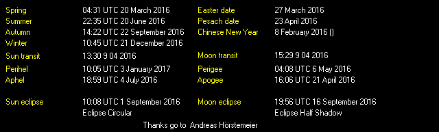 Additional Moon facts from Weather-Display